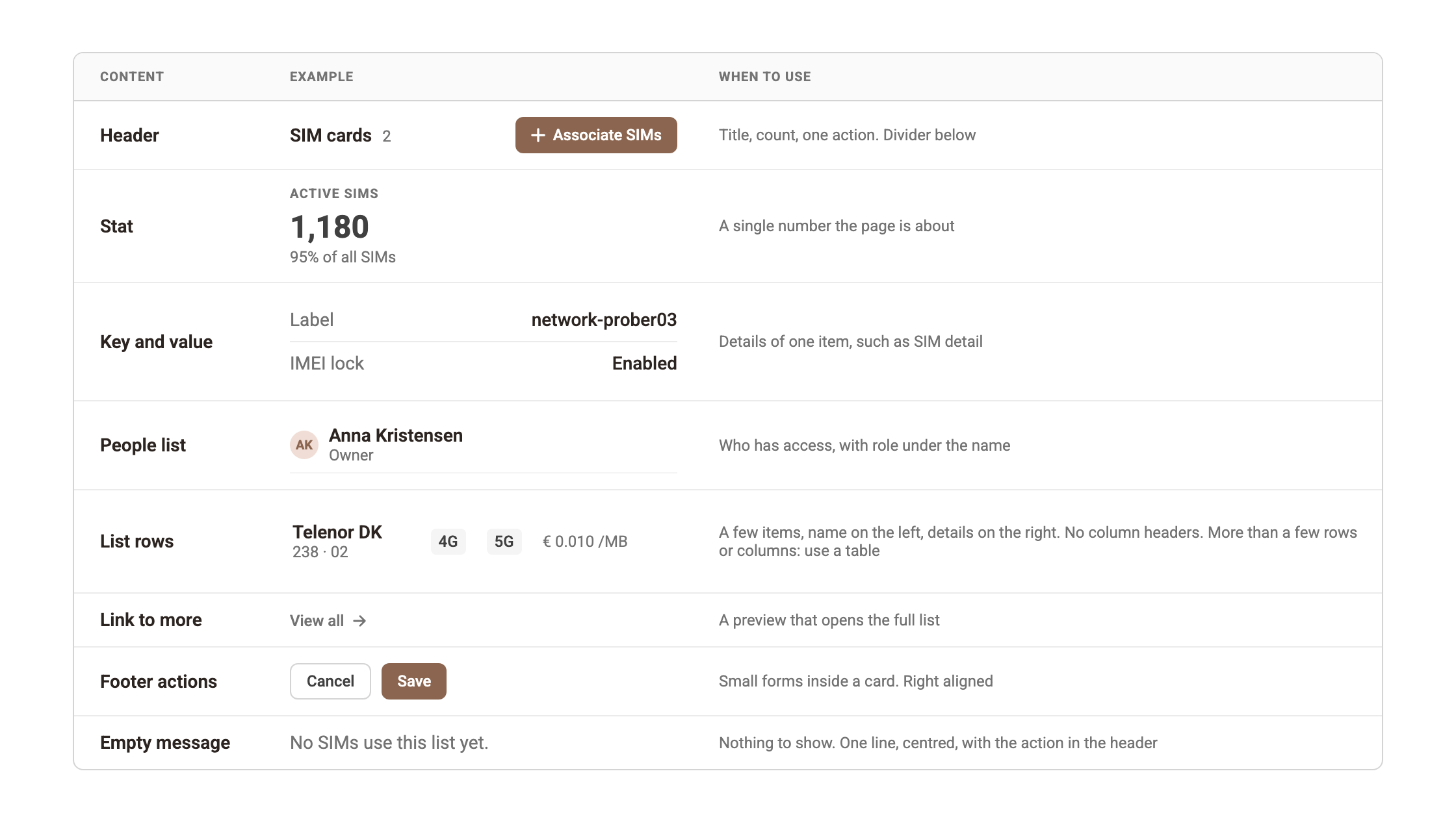Eight card content types, each with an example and when to use it, including list rows instead of tables